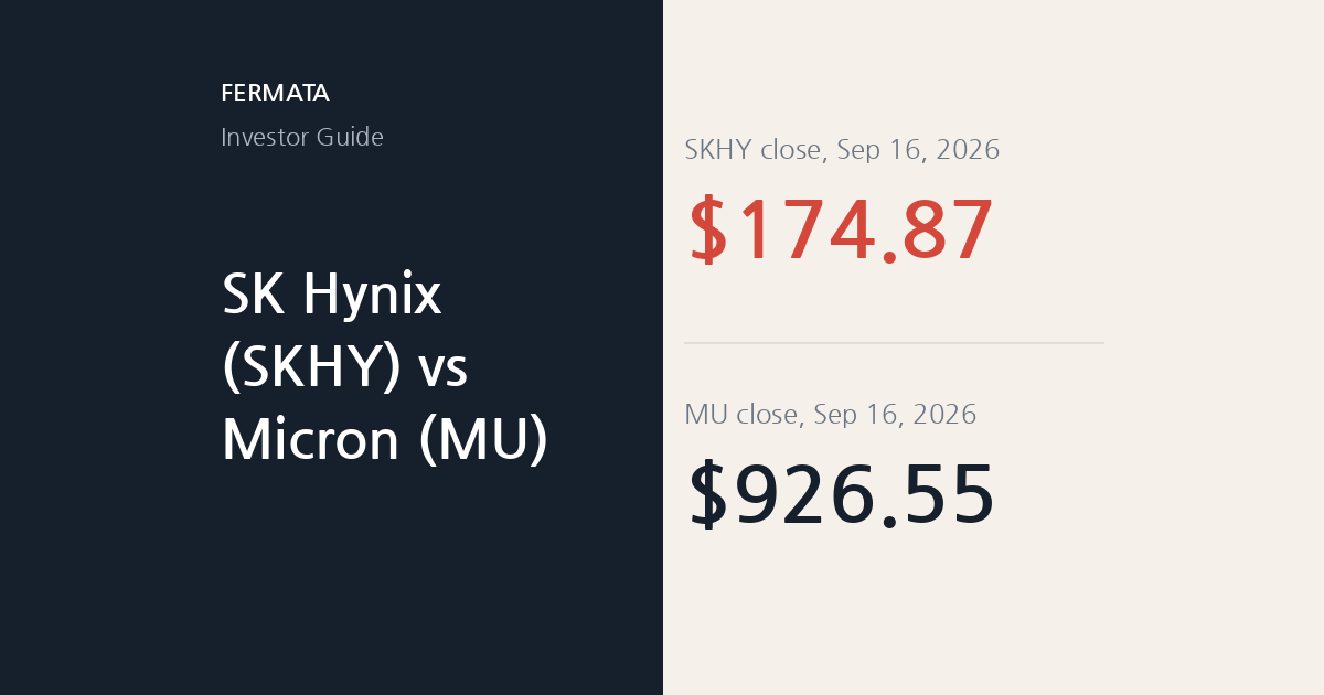 SK Hynix ADR (SKHY) versus Micron (MU) share price, September 16, 2026