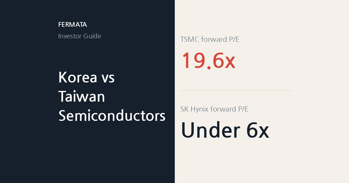 Korea vs Taiwan Semiconductors: Same AI Boom, Very Different Stocks