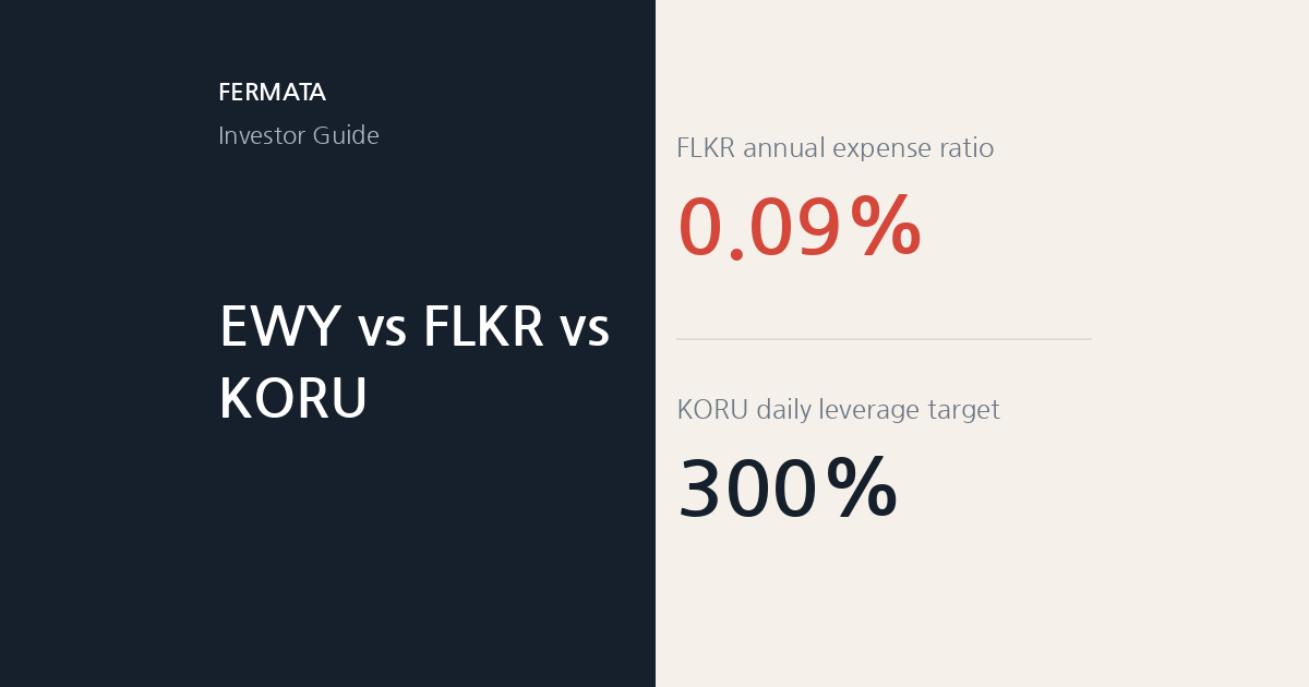 EWY vs FLKR vs KORU: expense ratio and daily leverage target compared