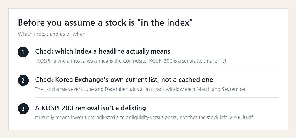 Three things to check before assuming a stock's index status