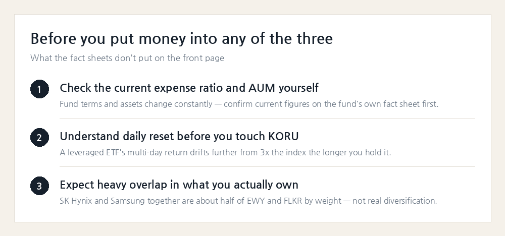 Three things to check before buying any Korea ETF