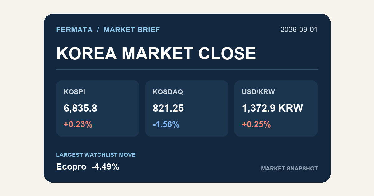 Korea Market Close data snapshot for 2026-09-01