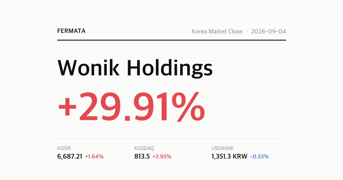 Korea Market Close data snapshot for 2026-09-04: KOSPI 6,687.21 (+1.64%), KOSDAQ 813.5 (+2.95%), USD/KRW 1,351.3 (-0.53%), biggest moves we track Wonik Holdings (+29.91%) [en].