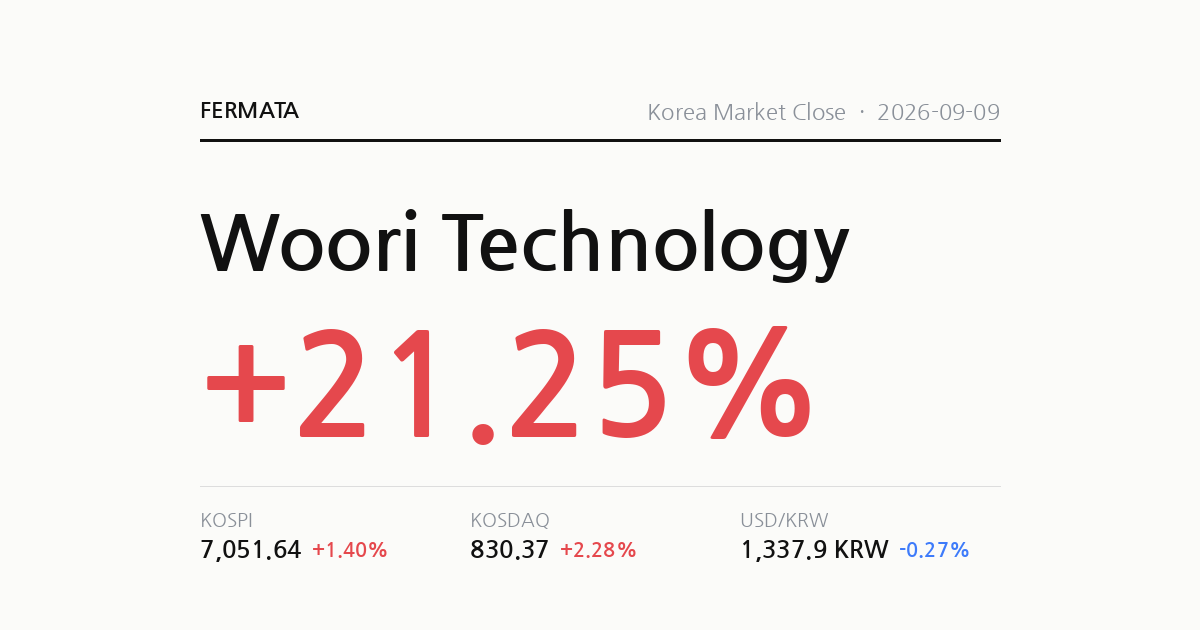 KOSPI Reclaims 7,000 After Two Months, But Foreign Investors Sold