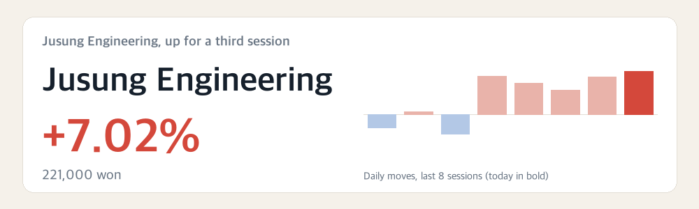 Jusung Engineering, up for a third session