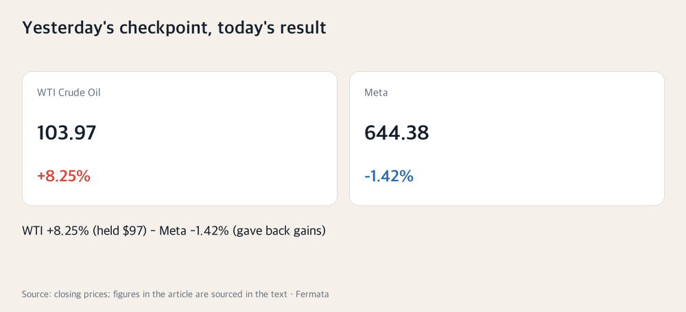 Yesterday's checkpoint, today's result