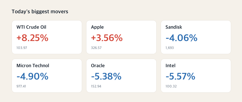 Today's biggest movers