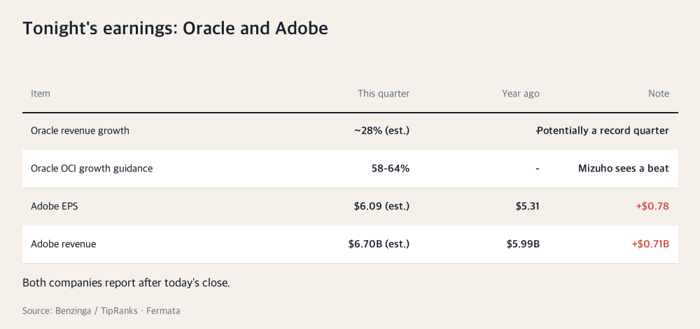 Tonight's earnings: Oracle and Adobe