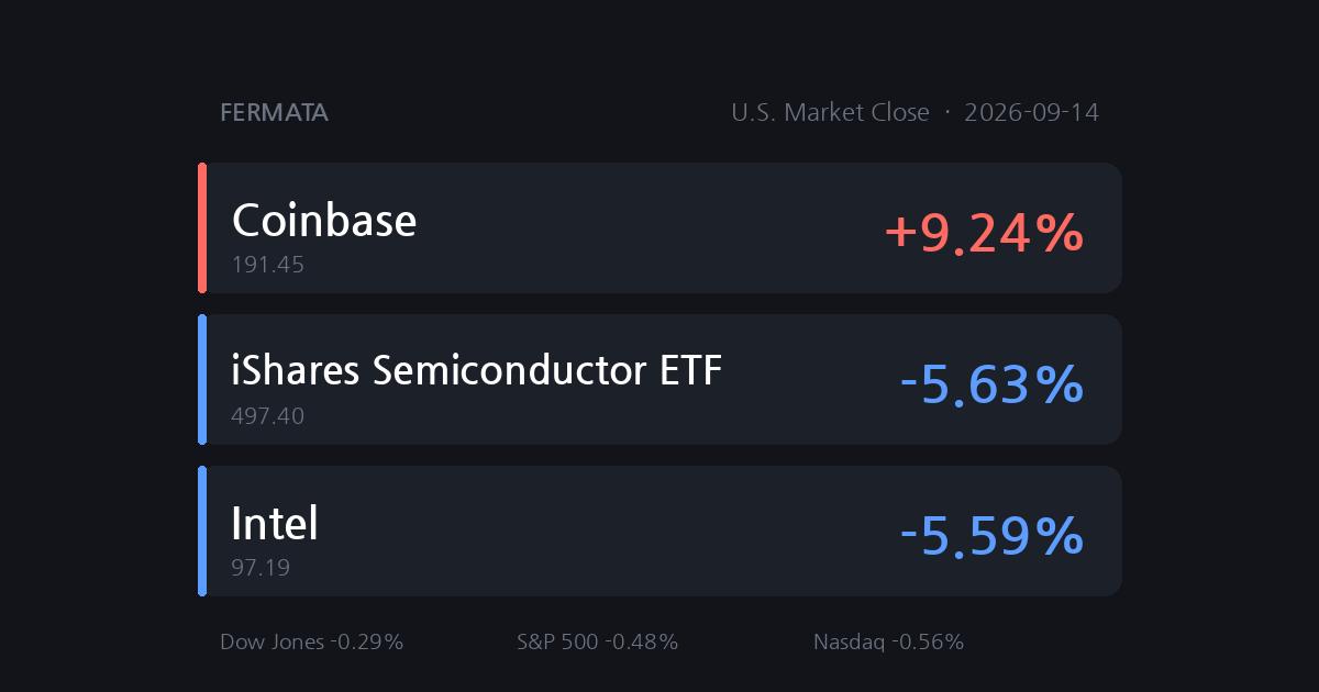 Chipmakers Sink as AI Leaders Warn Against Racing Ahead