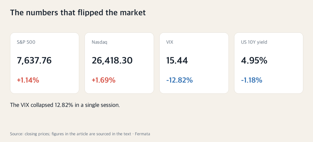 The numbers that flipped the market