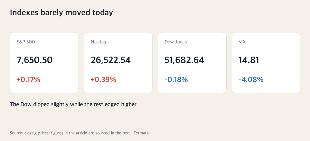 Indexes barely moved today