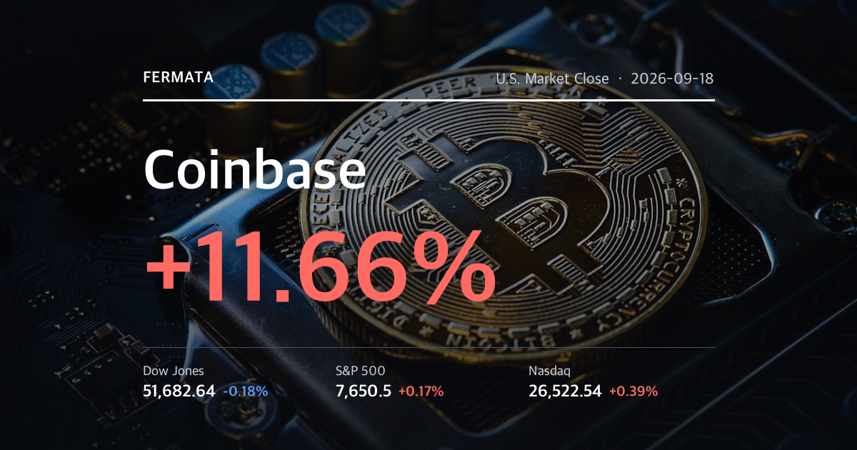 U.S. Market Close data snapshot for 2026-09-18: Dow Jones Industrial Average 51,682.64 (-0.18%), S&P 500 7,650.5 (+0.17%), Nasdaq Composite 26,522.54 (+0.39%), biggest moves we track Coinbase (+11.66%), photo background crypto-bitcoin-board [en].