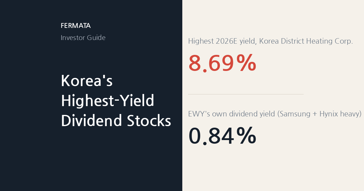 Korean Dividend Stocks: Why the Highest Yields Aren’t the Safest