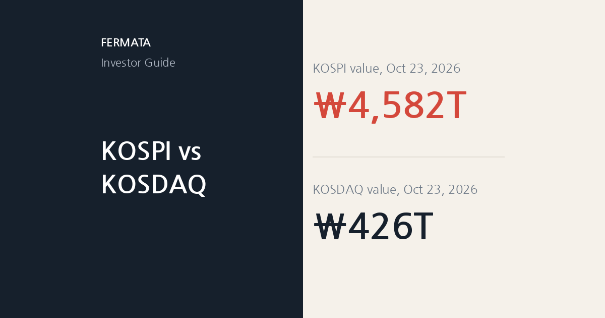 KOSPI vs KOSDAQ: 2,764 Korean Stocks Measured Side by Side