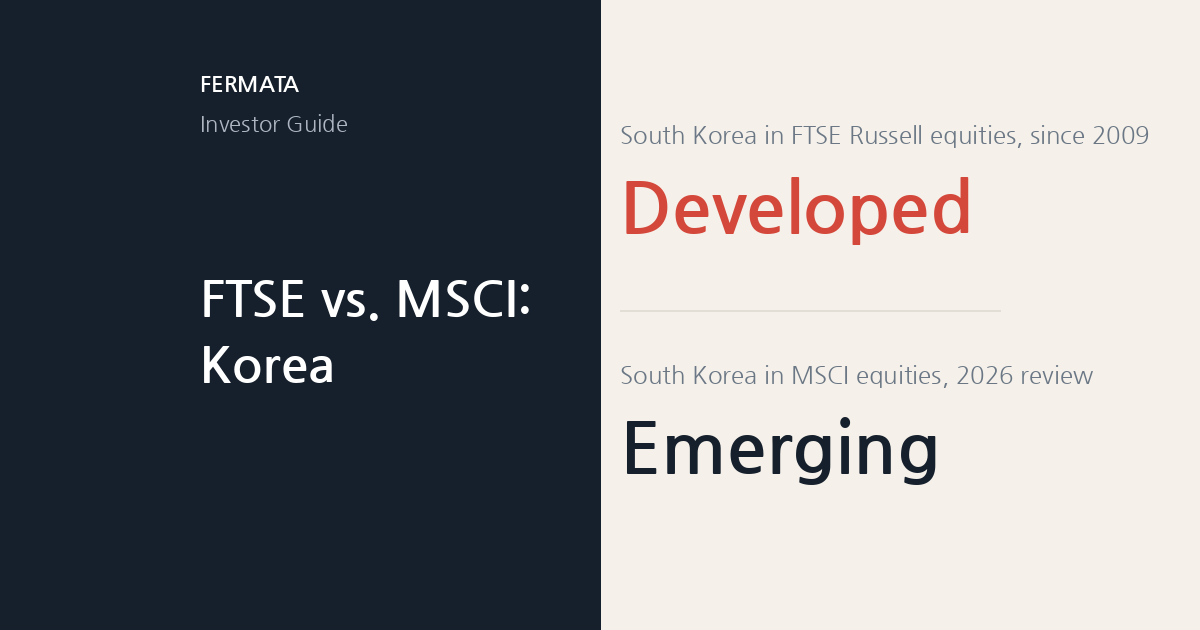 FTSE Russell classifies South Korea as Developed; MSCI classifies South Korea as Emerging