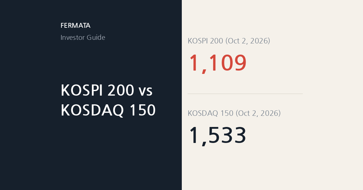 KOSPI vs KOSDAQ 2026: The Year-End Target Nobody Actually Sets