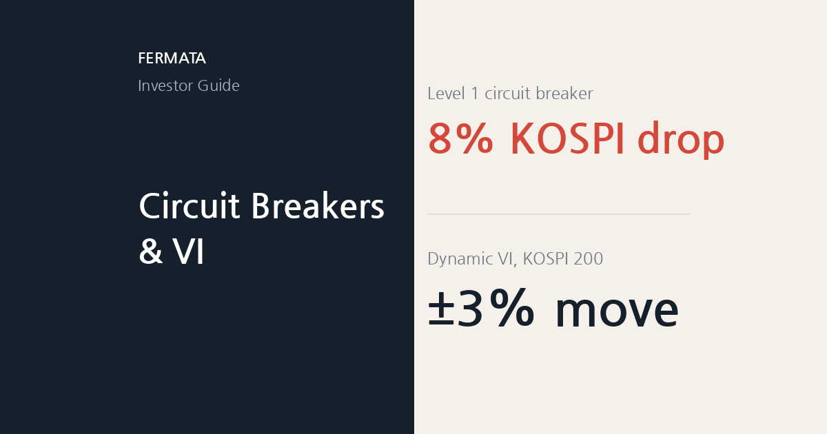 Korea Circuit Breakers and VI: The 8%, 15% and 20% Levels Explained