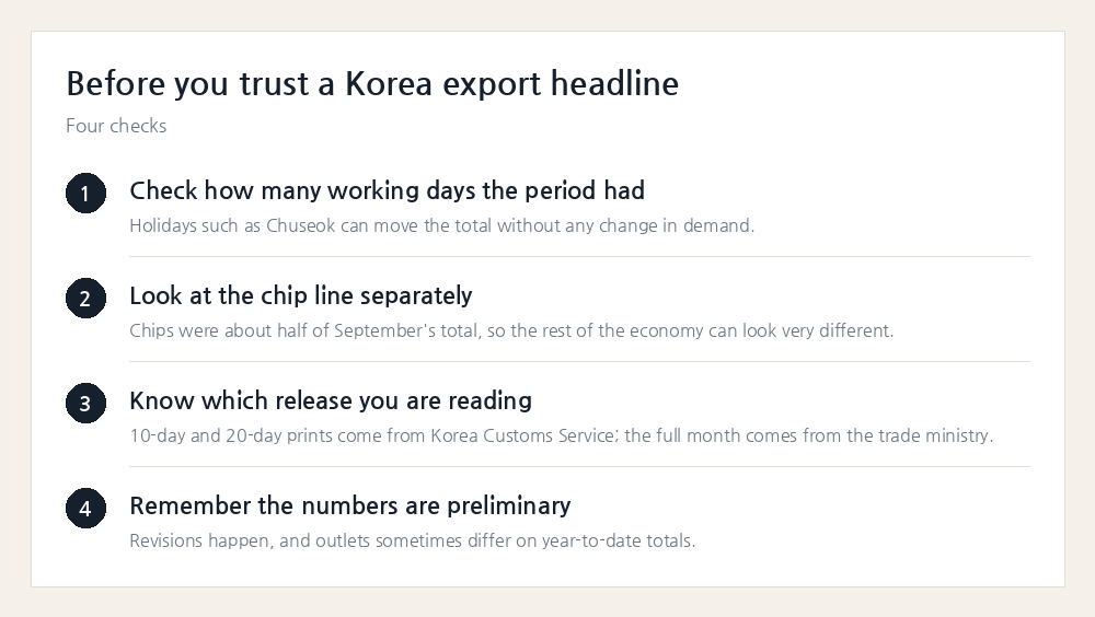 How to read a Korean export print