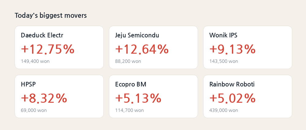 Today's biggest movers