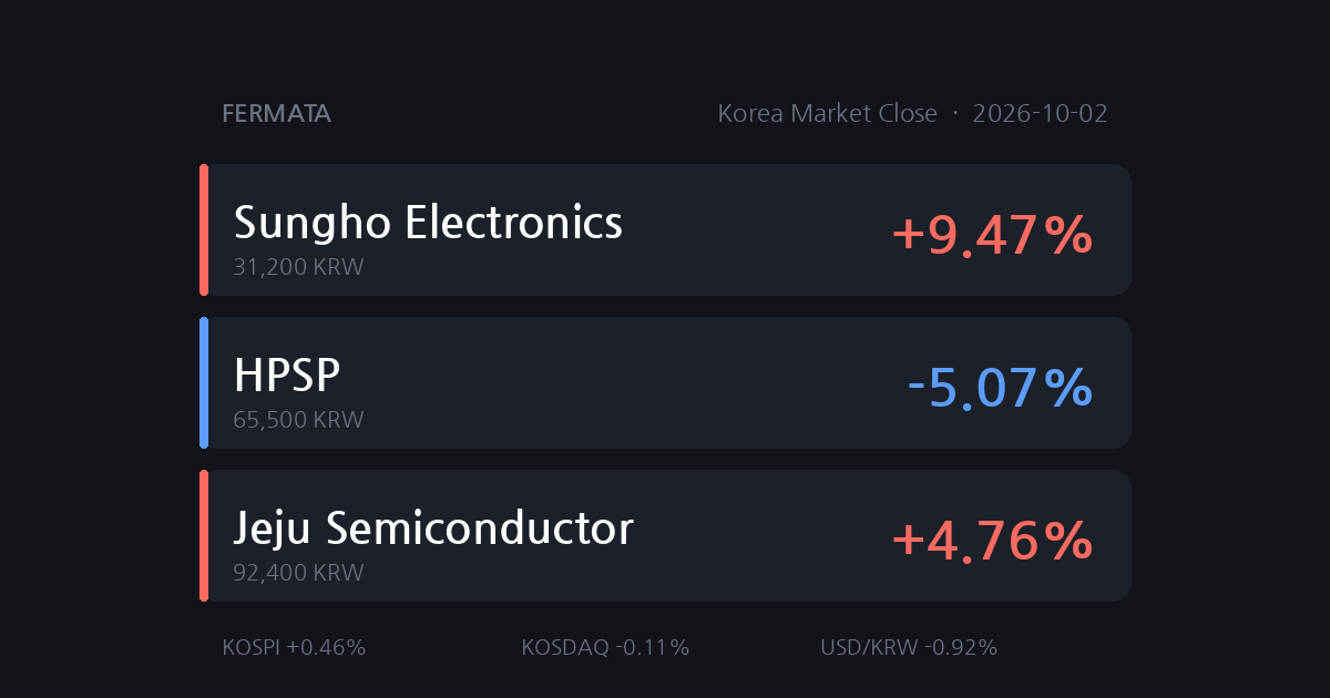 KOSPI Held 7,000 Today, But Watch One Thing Tomorrow Morning