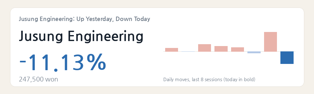 Jusung Engineering: Up Yesterday, Down Today