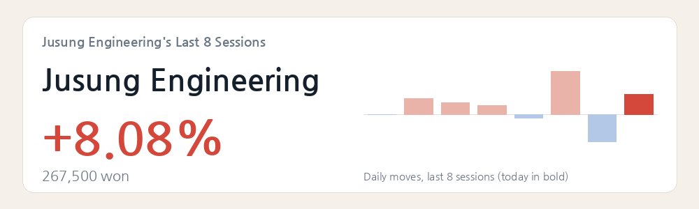 Jusung Engineering's Last 8 Sessions