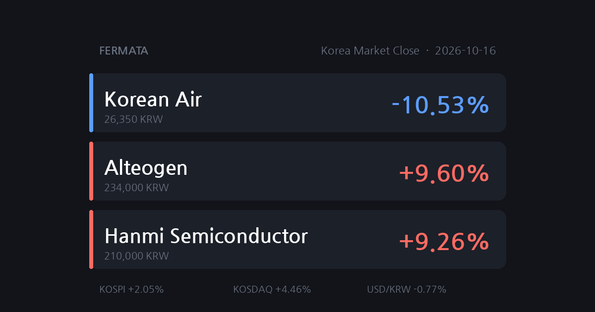 A day after the plunge, foreigners bought. Can this rebound be trusted?