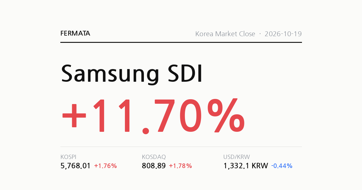Samsung SDI up 11.7%: two things to watch in New York tonight