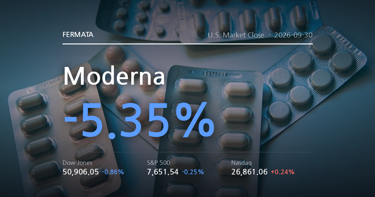 Why Moderna Fell More Than 5% in a Single Day