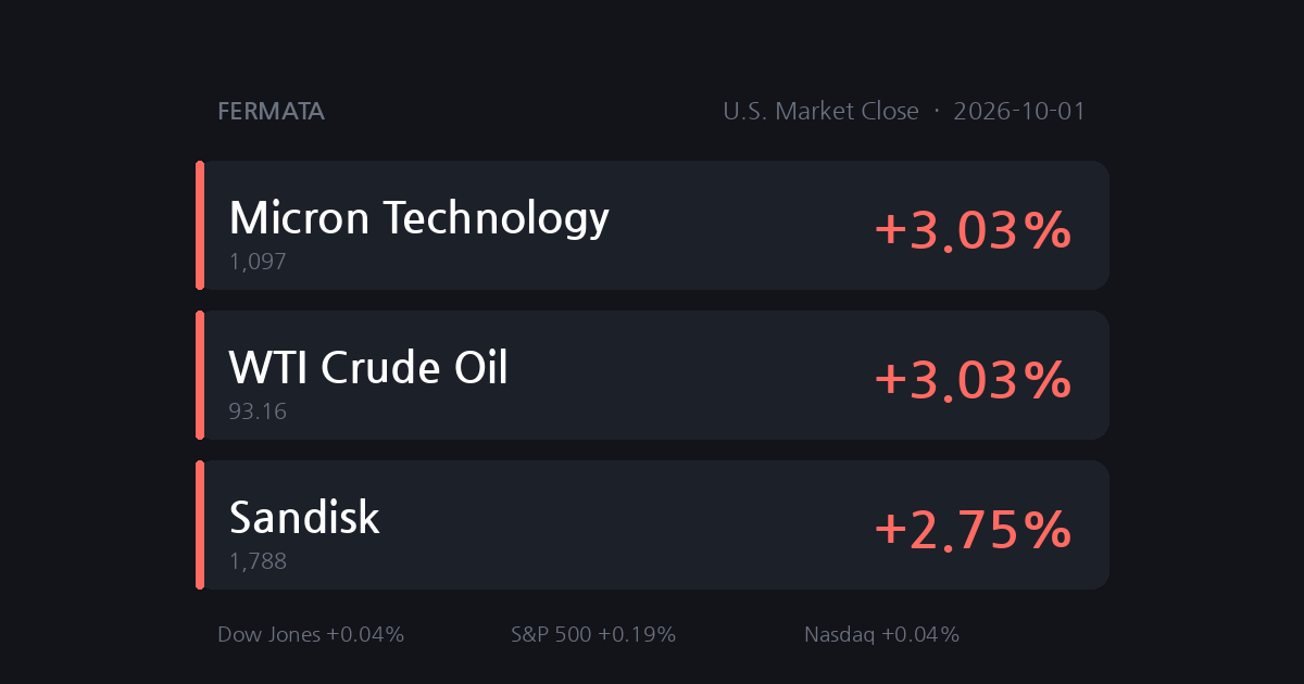 Treasury Yields Hit a 24-Year High, Then Walked It Back