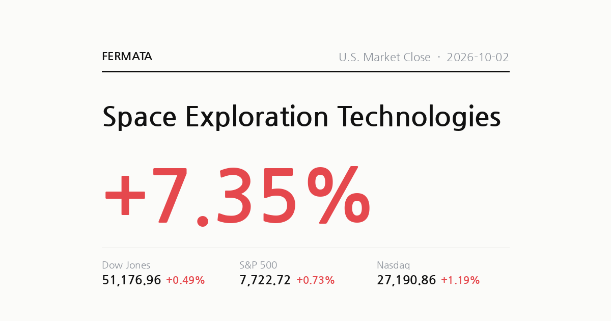 SpaceX Jumped Today. One Thing to Watch Monday.