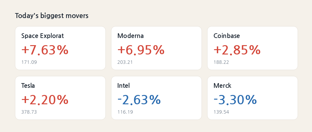 Today's biggest movers