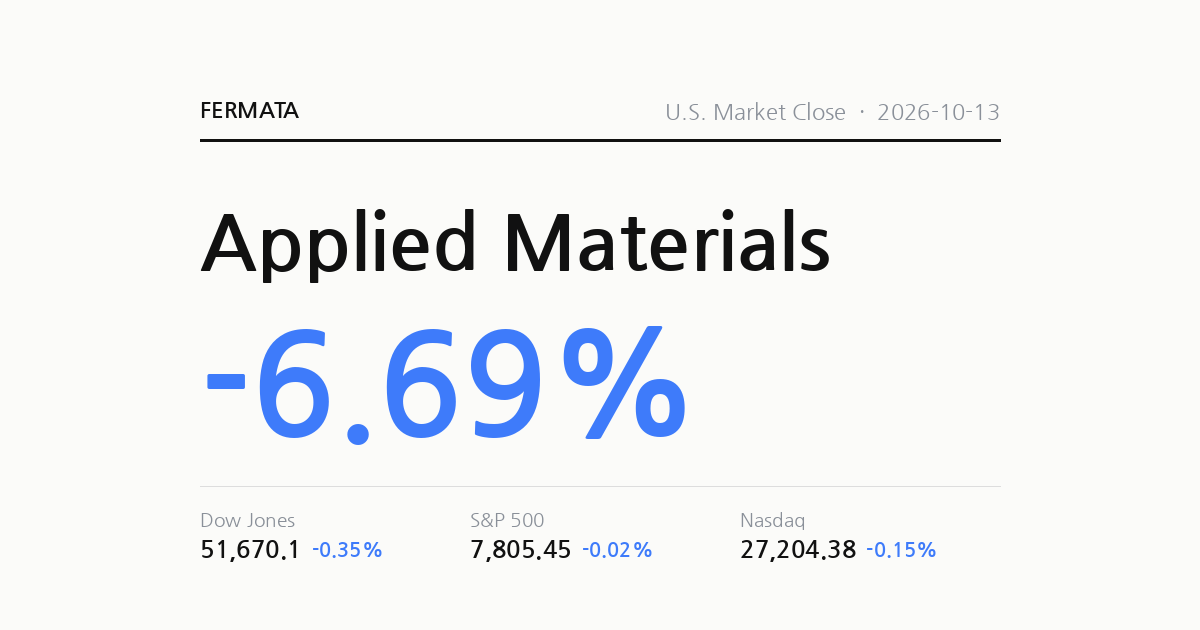 Applied Materials Drops 6.69% After Skipping the Number Investors Wanted