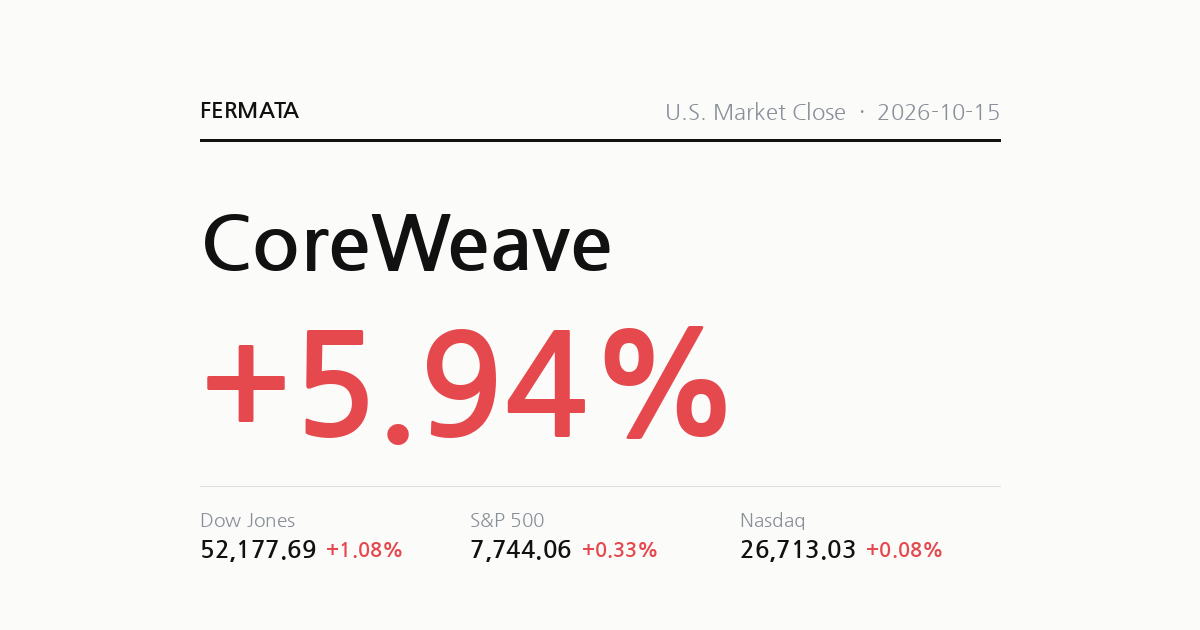 Why Did CoreWeave Rebound in a Single Day?