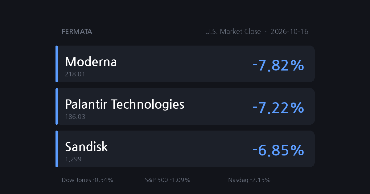 Nasdaq Posts Its Worst Week Since June: Rates Will Say if This Is a Bottom