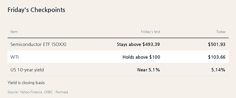 Friday's Checkpoints