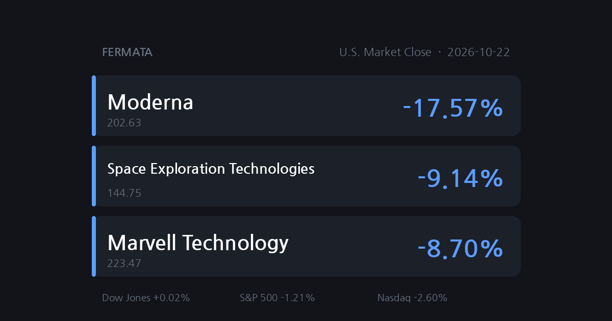 When Spending Rises and Shares Fall, What Do We Watch?